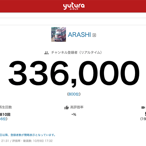 「嵐」のYouTubeチャンネル、1日の登録者増加の日本記録を樹立 | YouTubeニュース | ユーチュラ