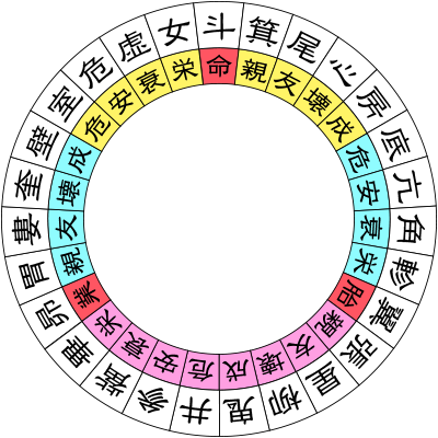 宿曜