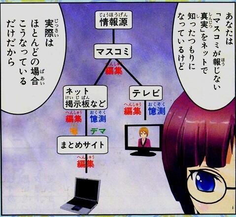 国民が知らない反日の実態 - アットウィキ