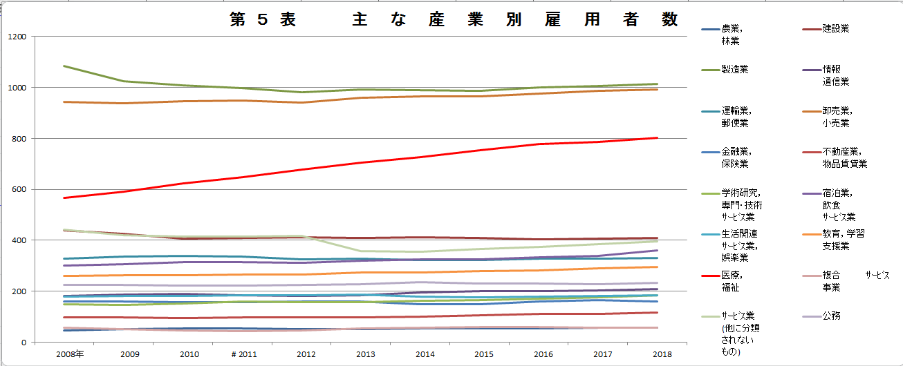 出生数90万人割れへ　今年、推計より2年早く
