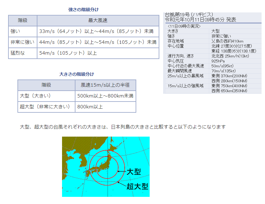 『地球史上最大級か？台風19号 ～』はフェイクニュース