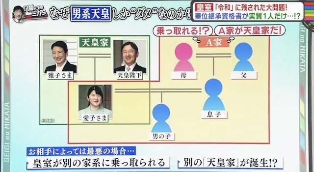 「菅原氏議員辞職を」48% 女性天皇81%が賛成、共同通信世論調査