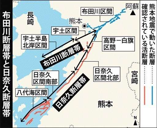 内陸大地震の懸念、今も　「ひずみ」残る日奈久断層帯　「震度7クラス、確実」　九州大など活断層調査