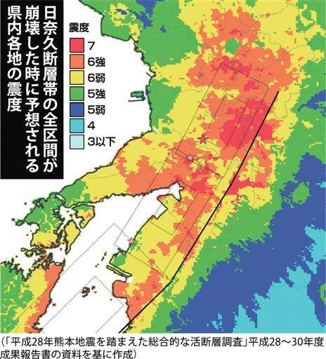 内陸大地震の懸念、今も　「ひずみ」残る日奈久断層帯　「震度7クラス、確実」　九州大など活断層調査