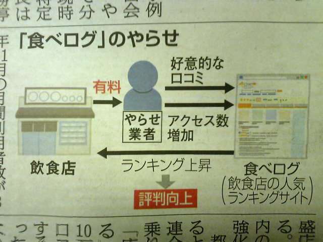 なぜ食べログは嫌われるのか？ 飲食店で実名で批判する実情