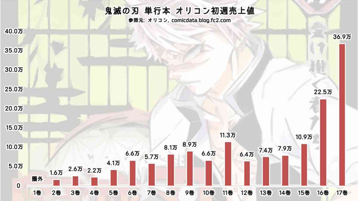 「鬼滅の刃」好きな人〜!!Part5