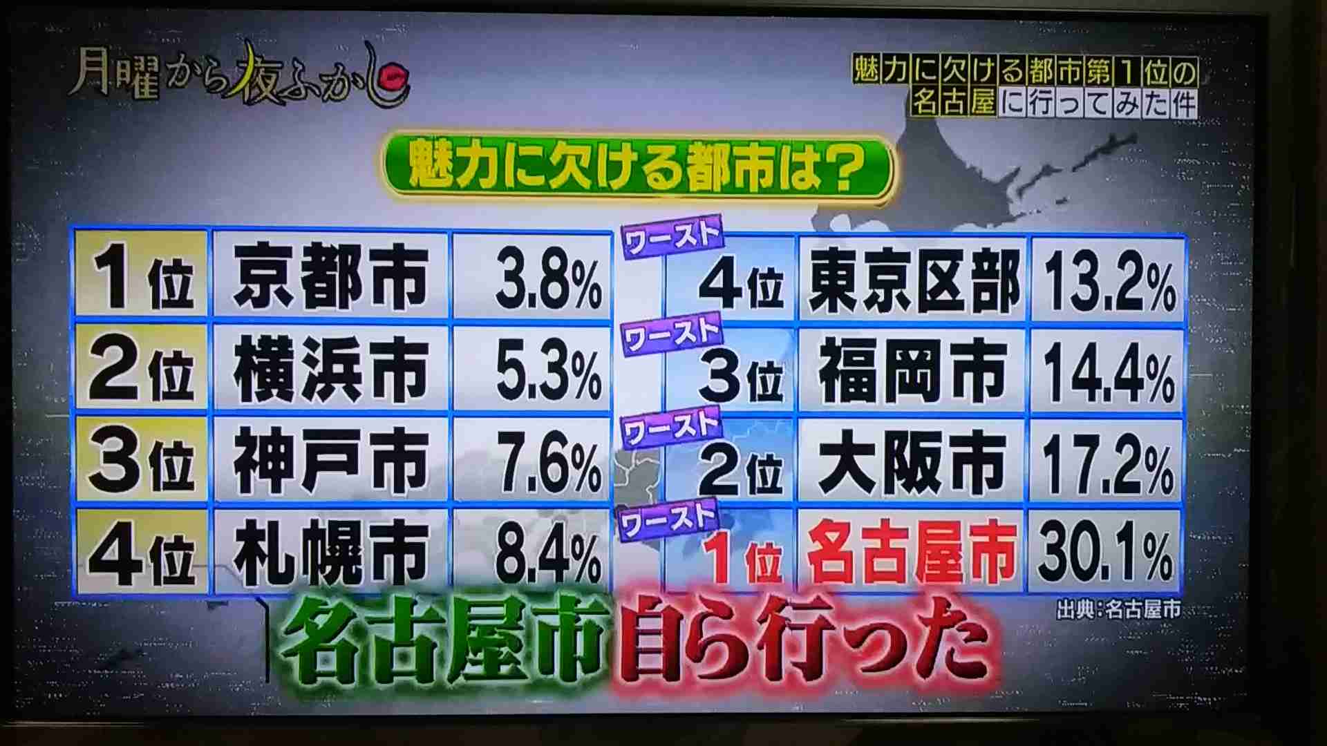 都道府県魅力度ランキング2019発表！1位は北海道、茨城県は7年連続で最下位に
