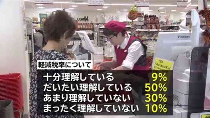 ＪＮＮ世論調査、軽減税率「理解していない」が４割 TBS NEWS