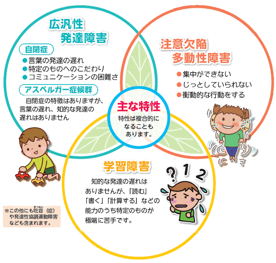 発達障害Q&A