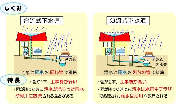 「ウンコ水」と大騒ぎ…武蔵小杉を襲った茶色い水の“正体”