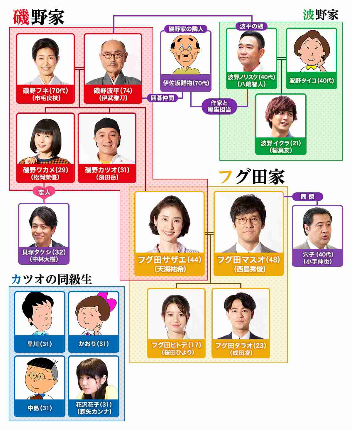 稲葉友、実写『サザエさん』で20年後のイクラ役 “学生起業家”に成長