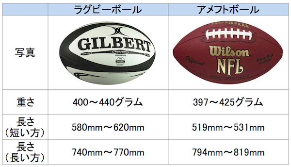 「空前のラグビーブーム！」投稿でアメフトのボール？ 『めざましテレビ』ツイッターの写真が炎上