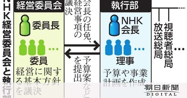 会長注意のＮＨＫ経営委、議事録作らず　放送法違反か：朝日新聞デジタル