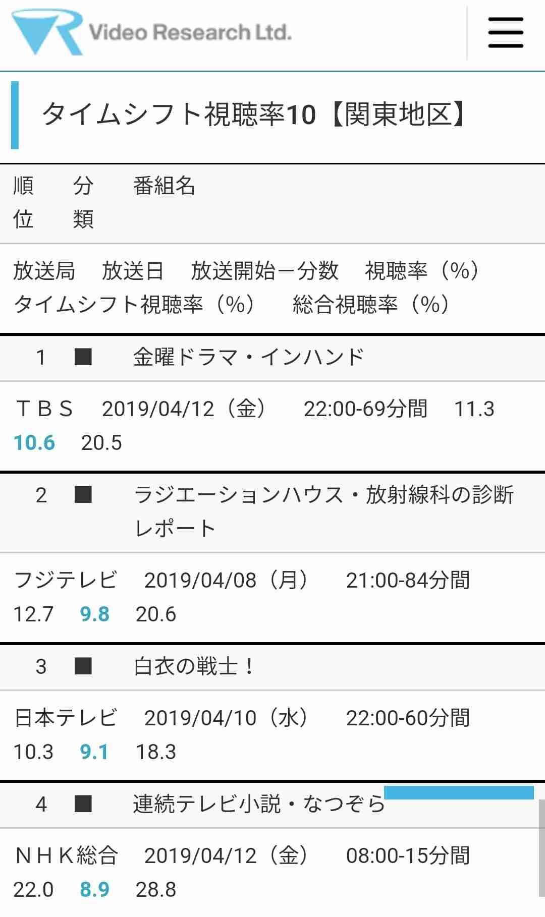 高校生のガル民に質問するトピ