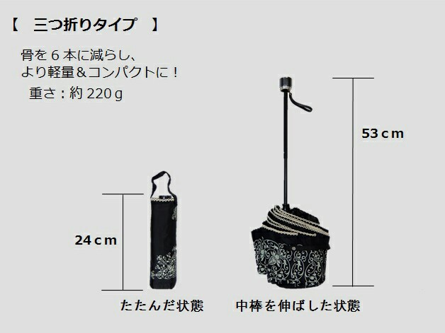 傘、どんなの使ってますか