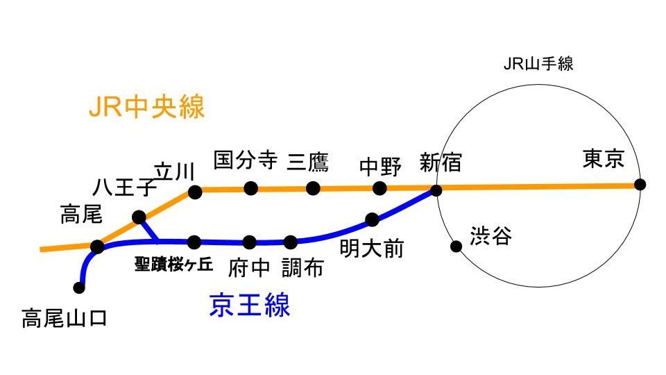 京王線ユーザーと、語りたい