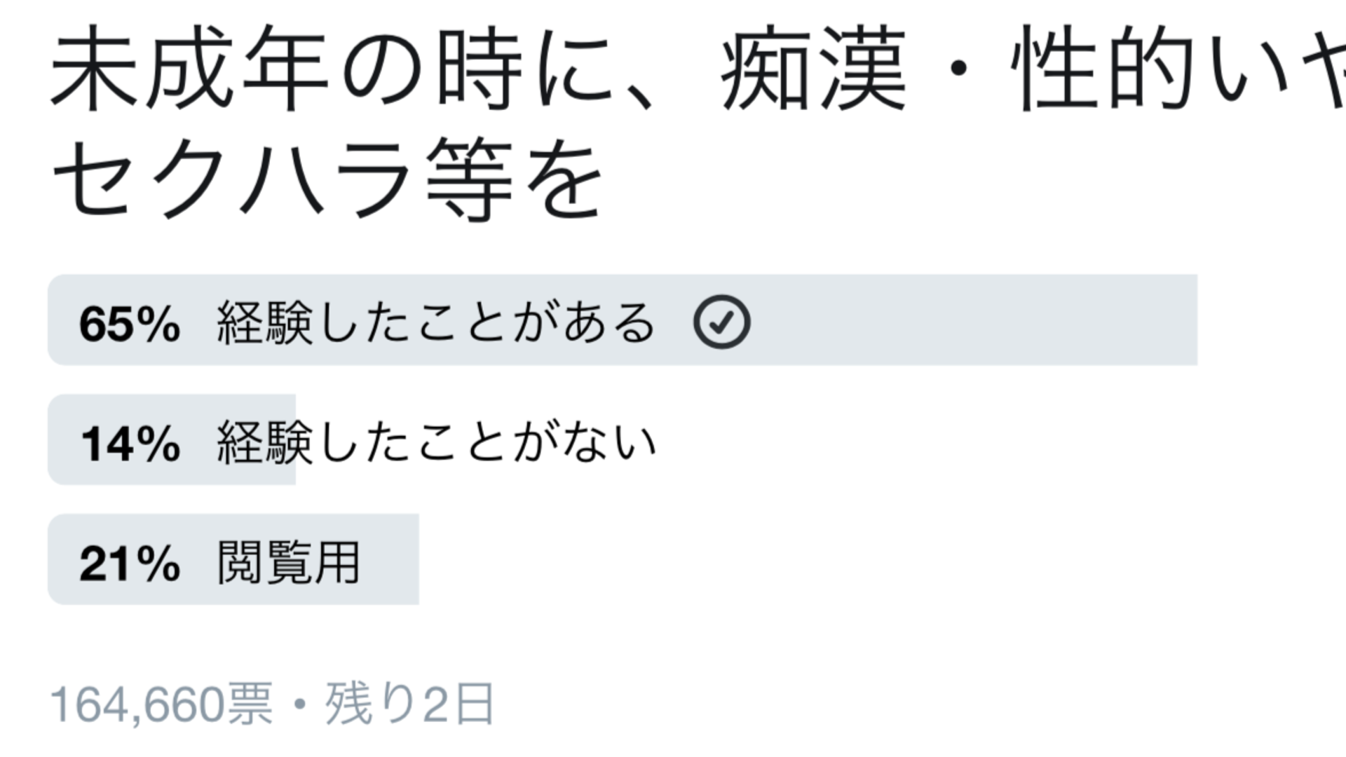 未成年での性被害の経験「あり」 Twitterアンケートで１０万票を超え　今なお拡散中(堀潤) - 個人 - Yahoo!ニュース