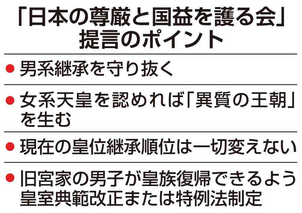 旧宮家男子の皇族復帰を可能に　自民有志の提言案 - 産経ニュース