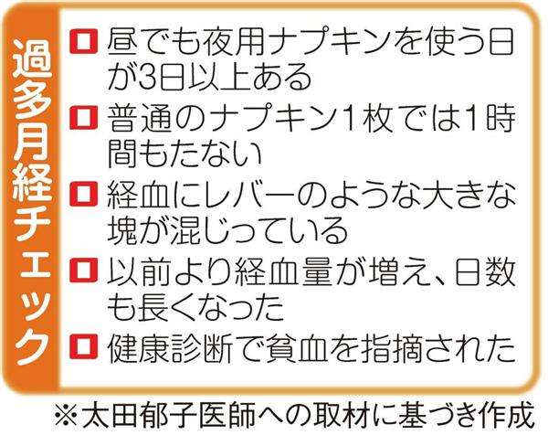 過多月経の方、治療してますか？