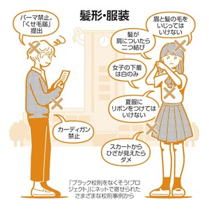 校則に対して疑問に思うことを誰かが適当に答えてくれるトピ