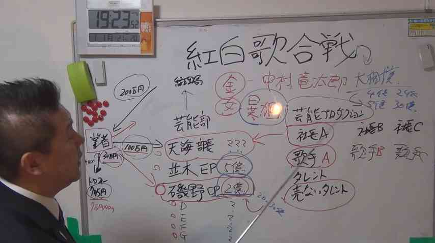元NHK職員が紅白歌合戦の「金・女・暴力団」の繋がりを暴露 「受信料が暴力団に流れてる」