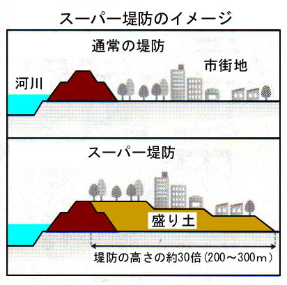 【情報共有】台風19号