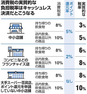 松本人志、消費税の軽減税率、ポイント還元に「わざとややこしくしたんじゃないかなと思います」