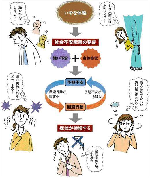 社会不安障害で子供を作った人に聞きたい