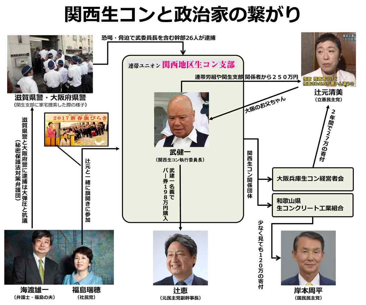 安倍首相が代表の選挙区支部 「桜を見る会」に旅費支出の疑い