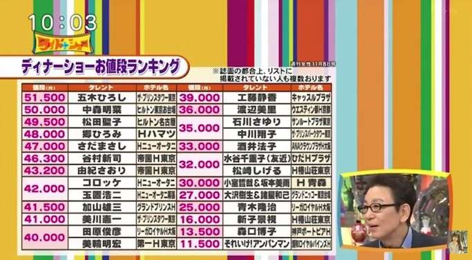 2019年『ディナーショー』総チェック！18年ぶりに参戦するジャニーズとは