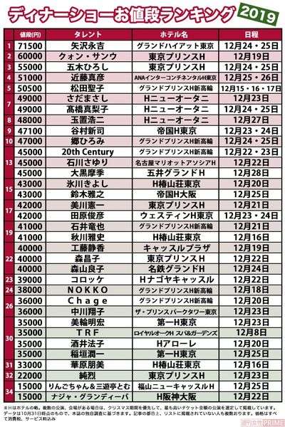 2019年『ディナーショー』総チェック！18年ぶりに参戦するジャニーズとは