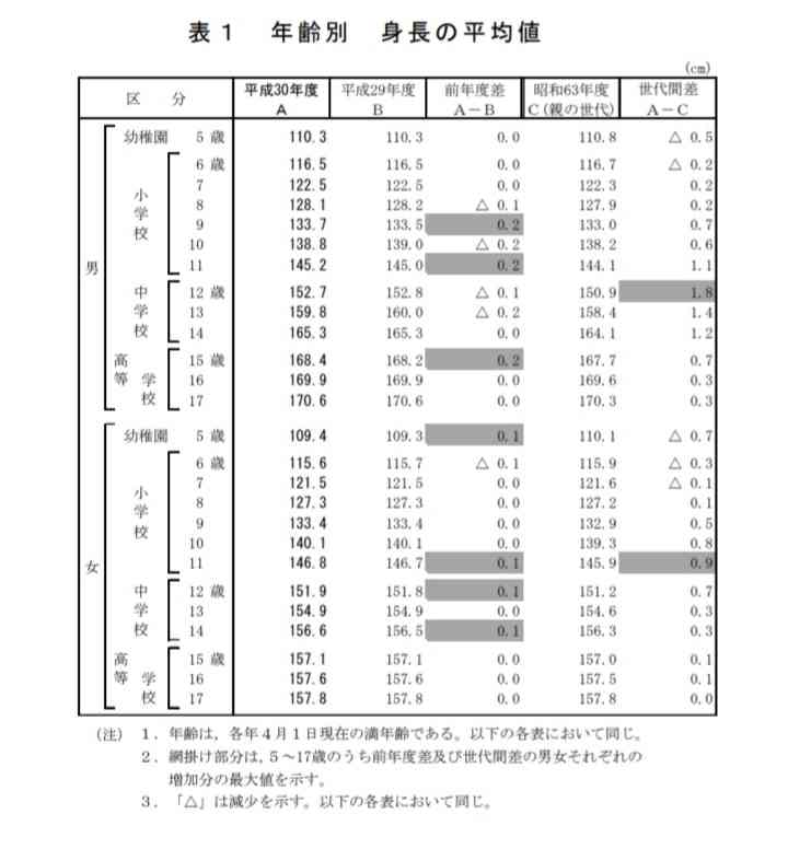 太っていて人生損したこと