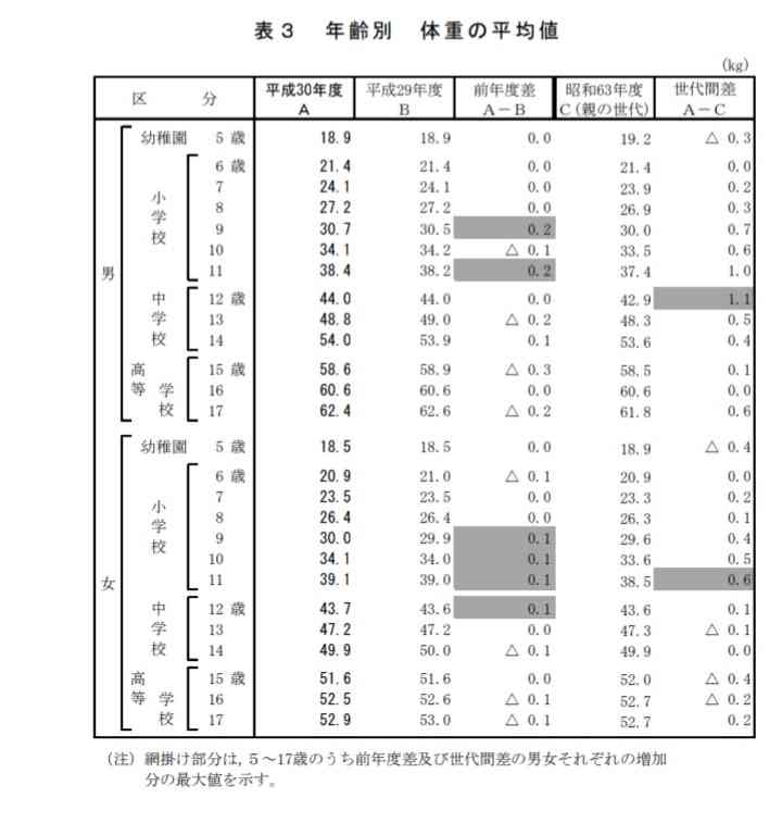 太っていて人生損したこと
