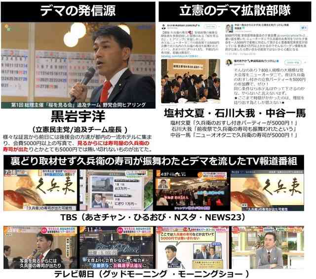安倍首相が代表の選挙区支部 「桜を見る会」に旅費支出の疑い