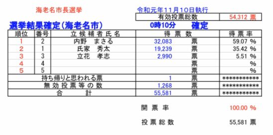 N国立花孝志氏「マツコ・デラックス被害の会株式会社」設立、代表取締役に就任を報告で波紋