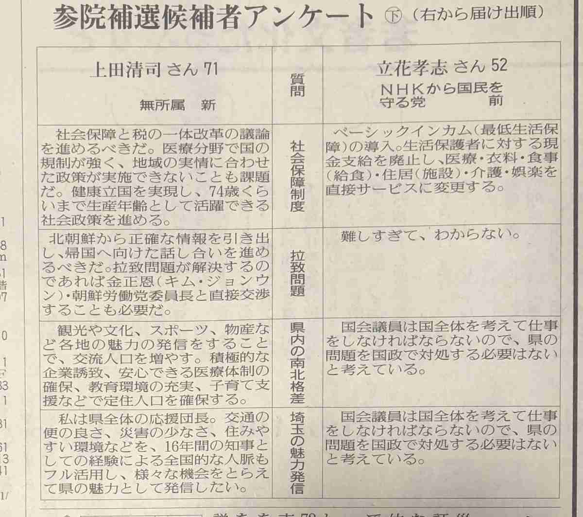 N国立花孝志氏「マツコ・デラックス被害の会株式会社」設立、代表取締役に就任を報告で波紋