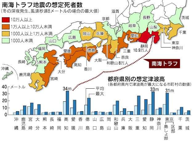 南海トラフ巨大地震について語るトピ