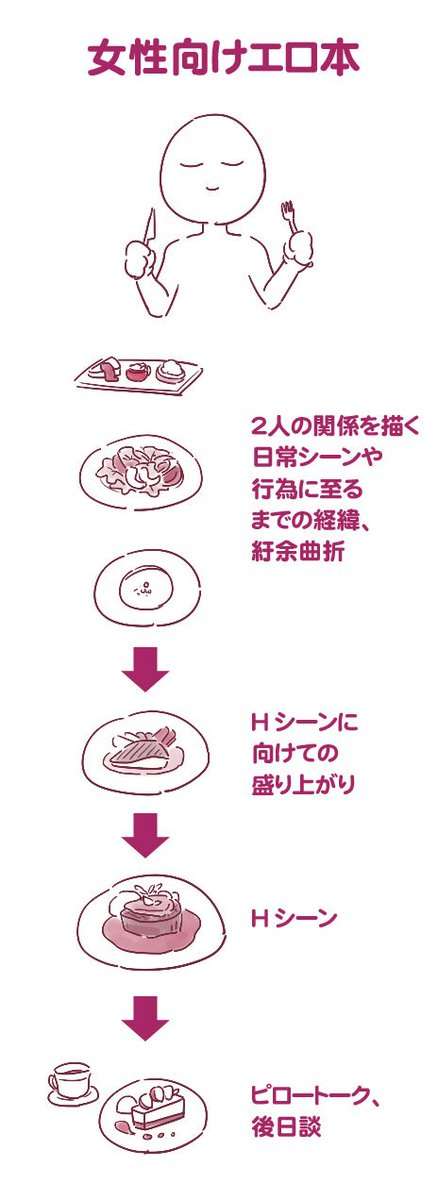【アダルト注意】成人向け漫画、語りませんか?