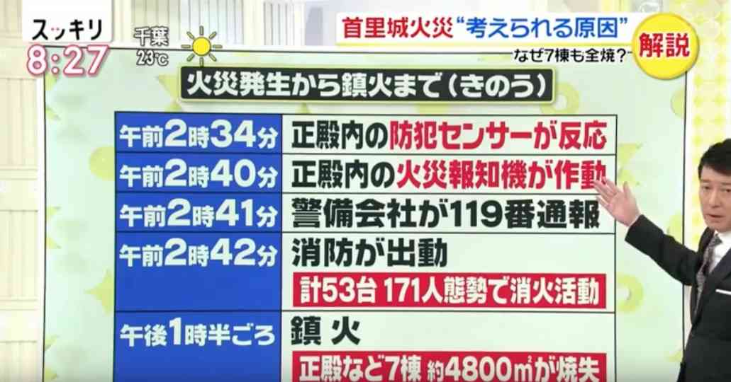 一体誰が？首里城、火災現場の動画がツイッターで拡散