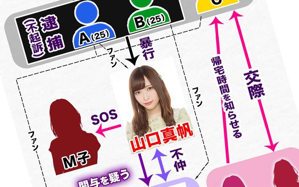(3ページ目)《NGT裁判速報・後編》被告男性はモンクレールのジャケットを着て山口の部屋へ「部屋で酒を一緒に飲んだりしたい」 | 文春オンライン