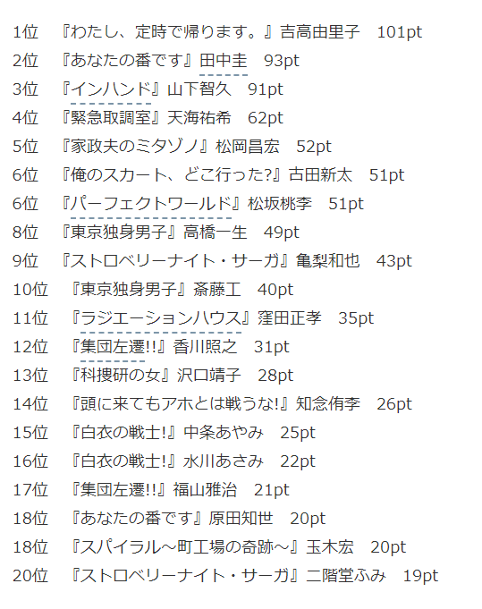 声が好みなジャニーズメンバー