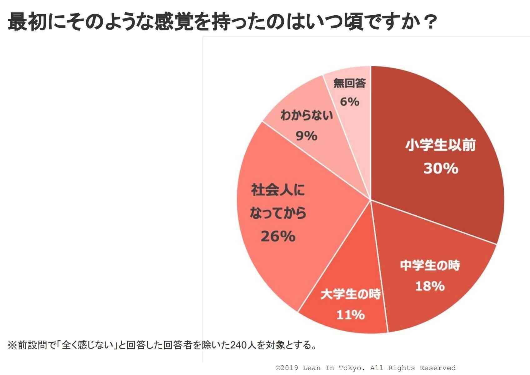 国際男性デー調査 男性の半分が、男ならではの「生きづらさ」を抱えている。