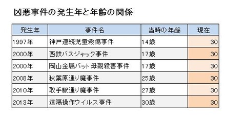 当時は大騒ぎだった懐かしの出来事