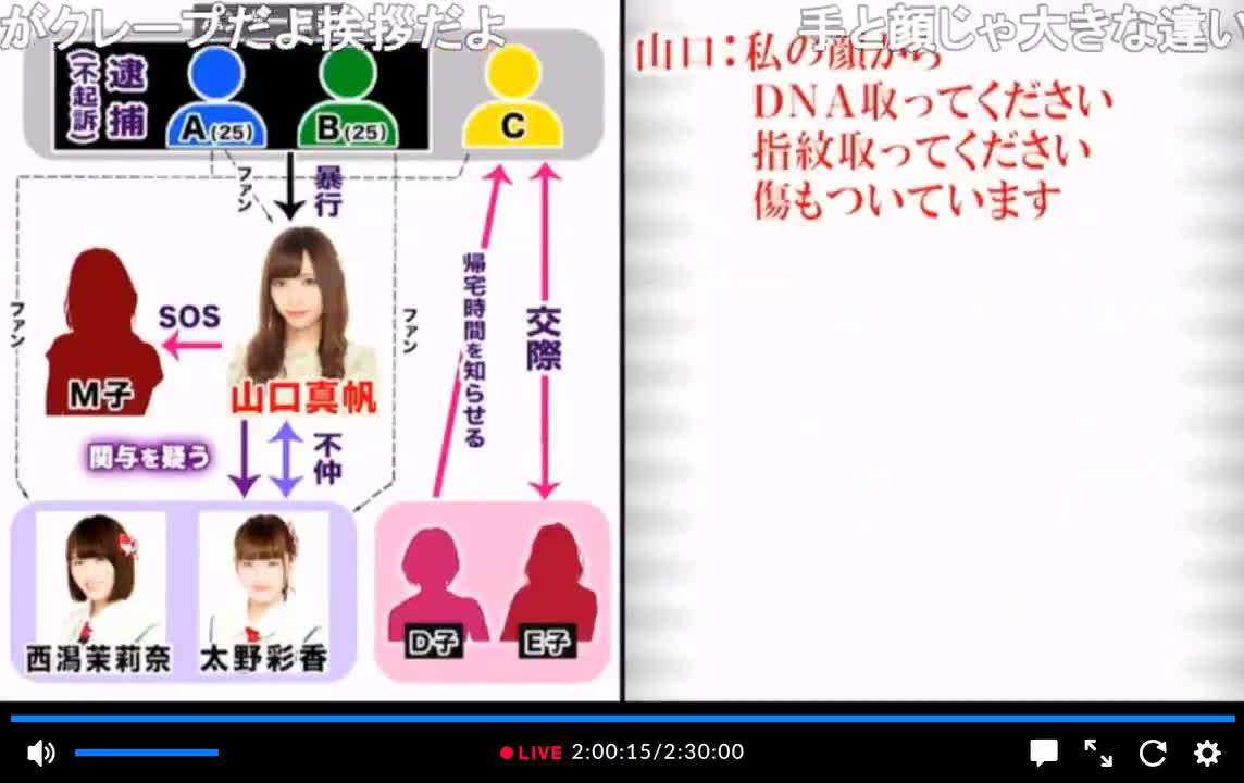 0920　警察「（無線で）本件暴行事件」 - Streamable
