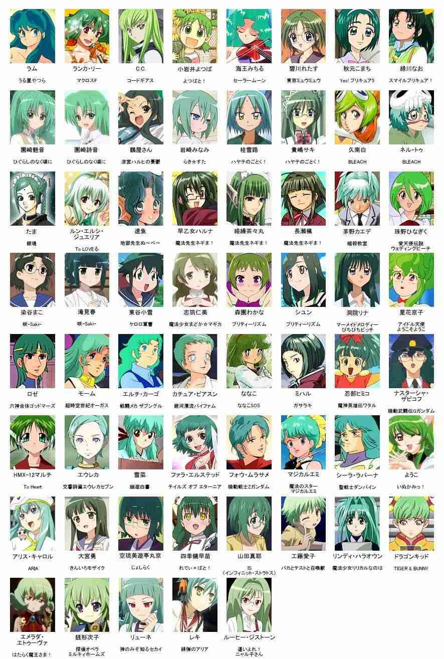 立ち位置の割にはあまり人気が無いと思うアニメ・漫画キャラ