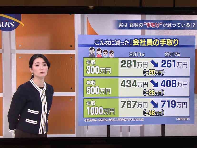 内閣支持急落40.6% 「桜」影響、「森友」以来の下落―時事世論調査