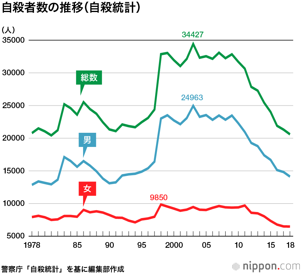 日経新聞報道「米国では年収1400万円は低所得」のショック！どんどん貧しくなる日本から逃げ出すべきか