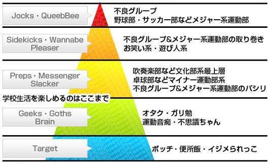 学生時代、違う層にいたような人と友人になった人
