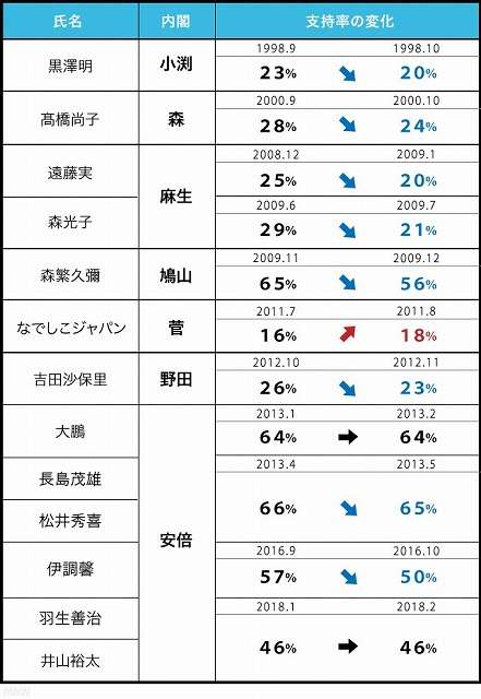 イチローにすげなく断られ「嵐」に国民栄誉賞を授与の動き
