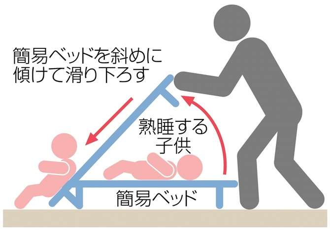 保育士、昼寝の子を滑らせ起こす 「危険」北九州市が改善指導へ